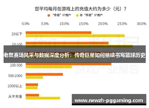 老詹赛场风采与数据深度分析:传奇巨星如何继续书写篮球历史 老詹赛场风采与数据深度分析:传奇巨星如何继续书写篮球历史