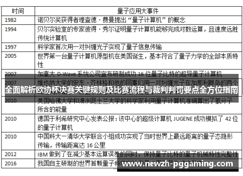 全面解析欧协杯决赛关键规则及比赛流程与裁判判罚要点全方位指南 全面解析欧协杯决赛关键规则及比赛流程与裁判判罚要点全方位指南