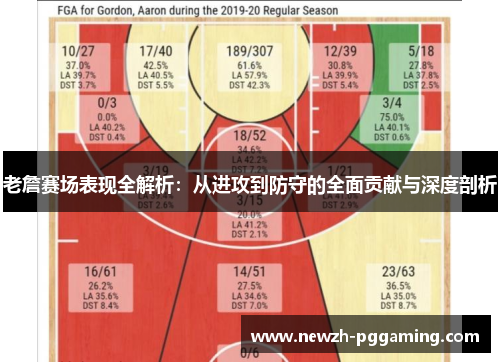 老詹赛场表现全解析：从进攻到防守的全面贡献与深度剖析