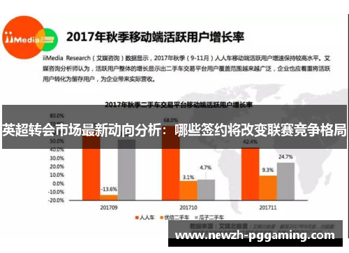 英超转会市场最新动向分析：哪些签约将改变联赛竞争格局