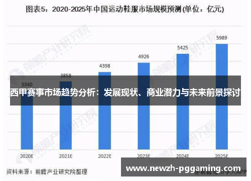 西甲赛事市场趋势分析：发展现状、商业潜力与未来前景探讨