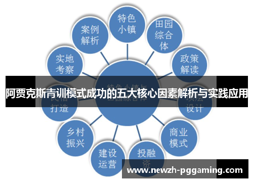 阿贾克斯青训模式成功的五大核心因素解析与实践应用 阿贾克斯青训模式成功的五大核心因素解析与实践应用