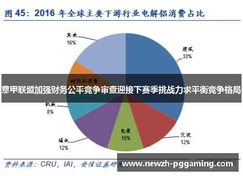 意甲联盟加强财务公平竞争审查迎接下赛季挑战力求平衡竞争格局